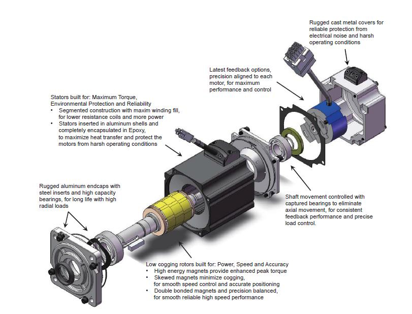 ac servo motor