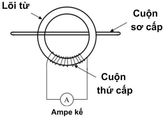 Biến dòng CT và biến áp PT là gì? Chức năng trong đo lường 2 cau tao bien dong do luong
