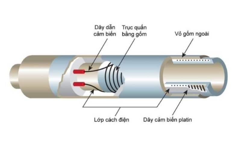 cau tao cam bien quang dien